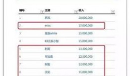新闻爆料收益排名榜最新,新闻收益排名榜揭晓，行业巨头谁主沉浮？